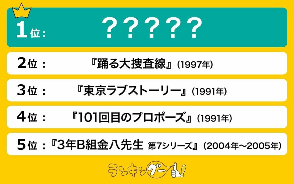 平成に流行った名作ドラマランキング 1位はあの名作刑事ドラマ【ランキングー！調査】