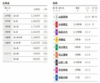 結果・払い戻し