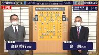 【動画】ベテラン棋士の「九段」ギャグ