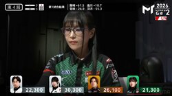黒髪ロングの鉄強女流、平和のみが一発で親満貫に 画になる大物手とクールな表情のギャップ「むーこサン！」「ないす！」／麻雀・Mトーナメント
