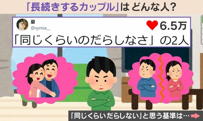 “長続きするカップル”の条件