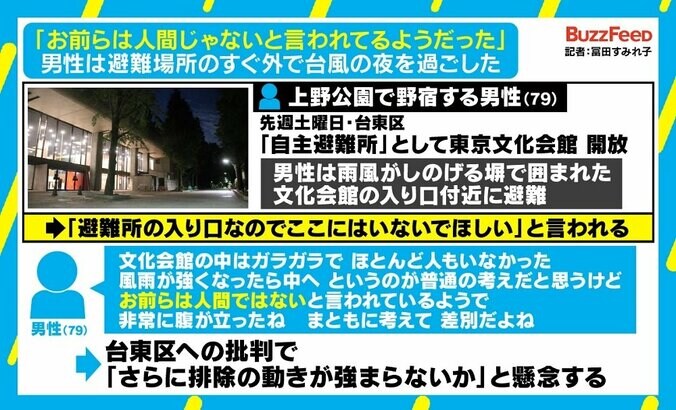台東区の避難所が“ホームレス拒否”し物議、ネットでは「自己責任」の声も 「日本社会の分断あらわに」 2枚目