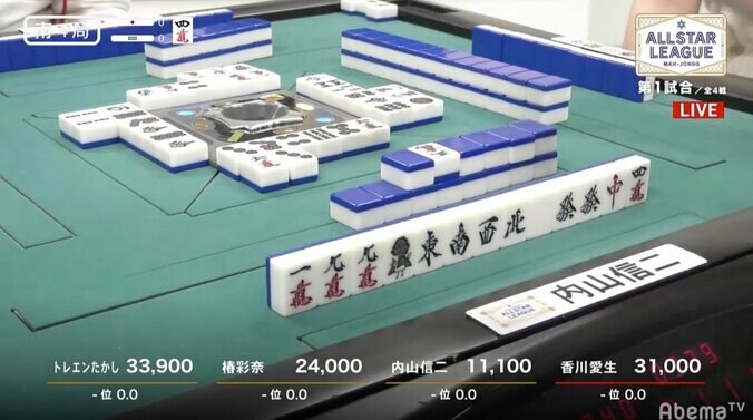 内山信二「なんとかして目立ちたい！」麻雀番組でも役満狙い「31年芸能界にいる悪いクセ」 2枚目