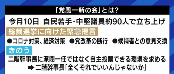 目的は党改革?それとも総選挙への危機感? 派閥を否定しながらも、自らが新しい派閥に?自民党の若手集団「党風一新の会」への疑問 2枚目