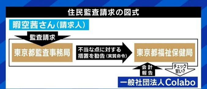 “コラボ騒動”がもたらす影響に大空幸星氏「このままでは社会にとって損失だ」「上の世代には本当に変わって欲しい」 2枚目