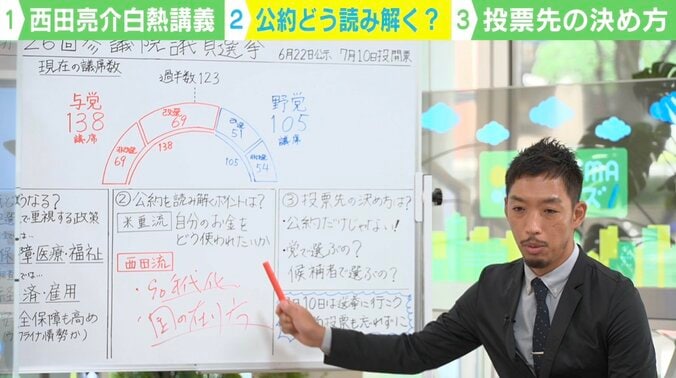 公約を読み解くポイントは？JX通信社・米重克洋氏と考える参院選 4枚目