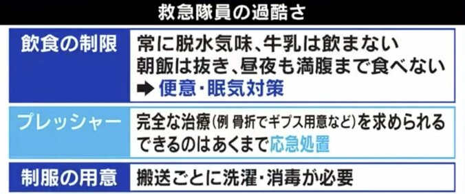 新型コロナや熱中症対応で「本当に食事摂る時間ない」「署に戻れない」元救急隊員がコンビニ利用への理解求める 5枚目