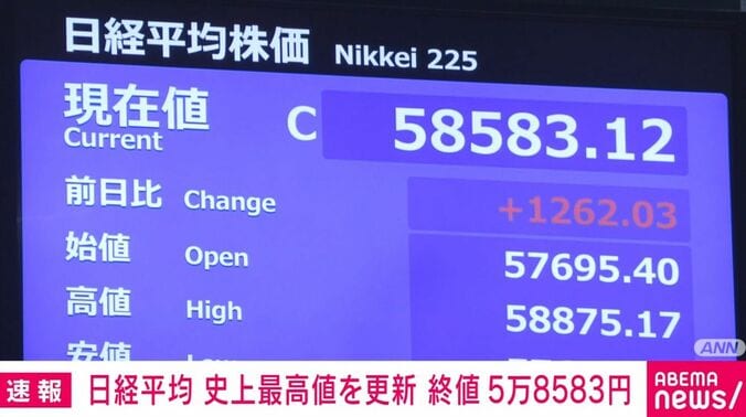 日経平均株価