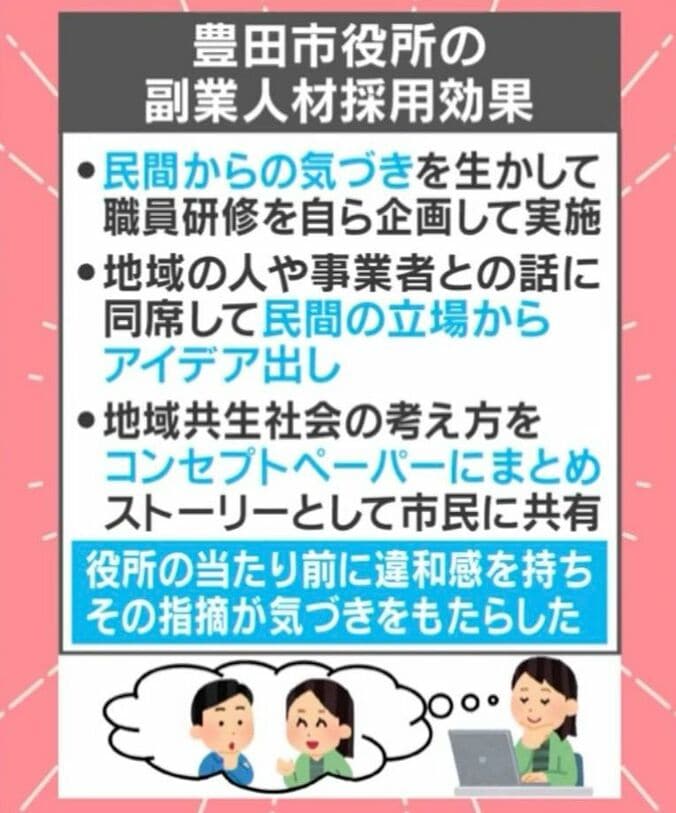 豊田市
