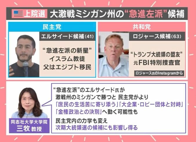 アメリカ上院選・ミシガン州