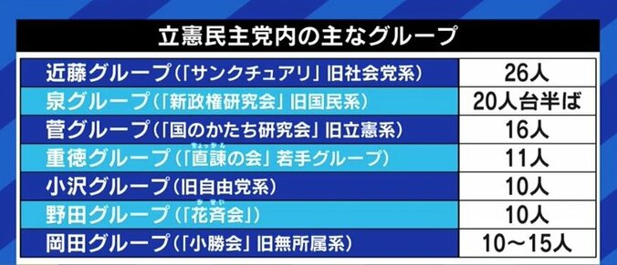 「“本当にラストチャンスだ”という危機感がメッチャある」「旧民主党政権の反省点も議論してもらう」代表選に向け、立憲民主党の若手議員が訴え 4枚目