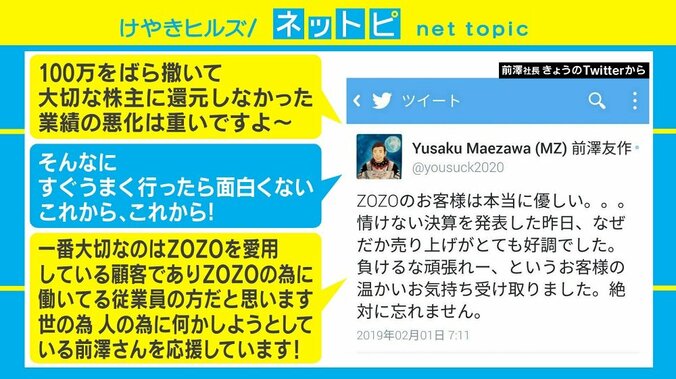 ZOZO、上場来初の減益へ　応援の声に前澤社長「ZOZOのお客様は本当に優しい。。。」 3枚目
