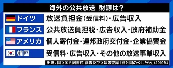 NHKが目指す公共メディアをどう実現？総務省検討会では“分割案”も 識者「民放でできることをやる必要はない」 5枚目