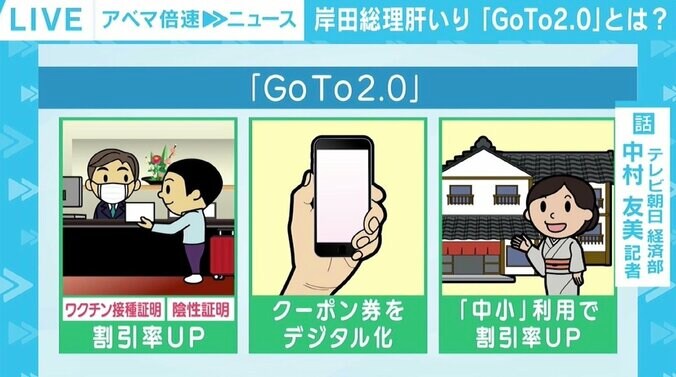 行動制限緩和の実証実験が本格化 「GoTo2.0」は始まる？ 制度設計は選挙後？ 2枚目