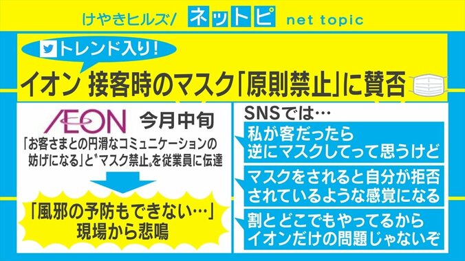 イオンの「マスク禁止」がSNSで賛否両論「マスクされると拒否されているように感じる」「マスクしてって思う」 1枚目