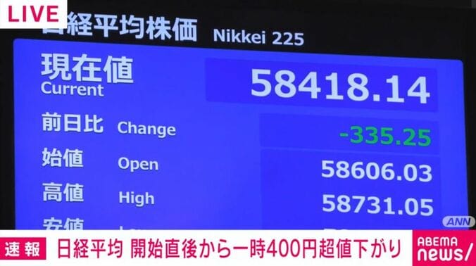 日経平均株価