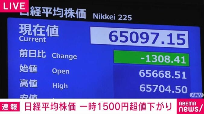 日経平均株価