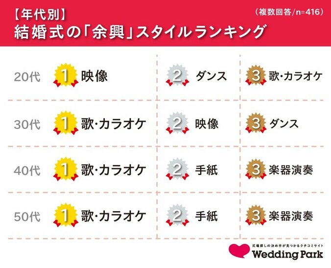 「平成」のベストカップルランキング　「杉浦太陽＆辻希美」は10位！1位はミュージシャンと女優のあの夫婦 3枚目