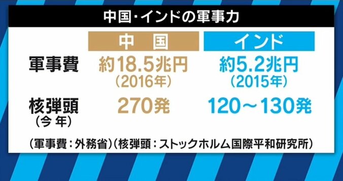 ブータン王国はインドのおかげで“幸せ”？ 国境めぐってインド・中国両軍が睨み合い 7枚目