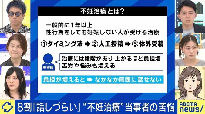 不妊治療とは？ NPO法人「Fine」の野曽原誉枝理事長（左列、中段）