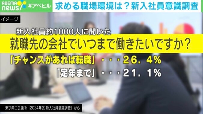 【写真・画像】新入社員の相談に乗るのは定時までに？ 意識調査から読み解く「理想の職場」　1枚目