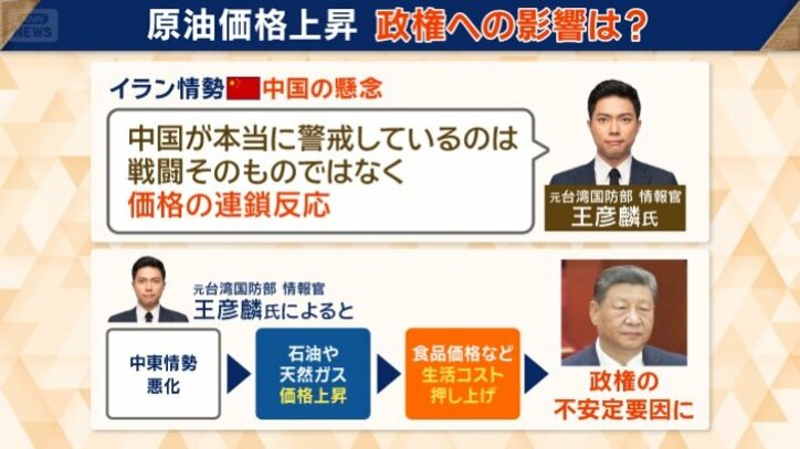 政権への影響は？