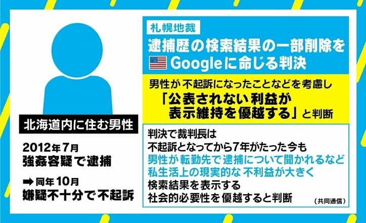米Googleに“逮捕歴”検索結果の削除命令 「異例の判決」を弁護士が解説