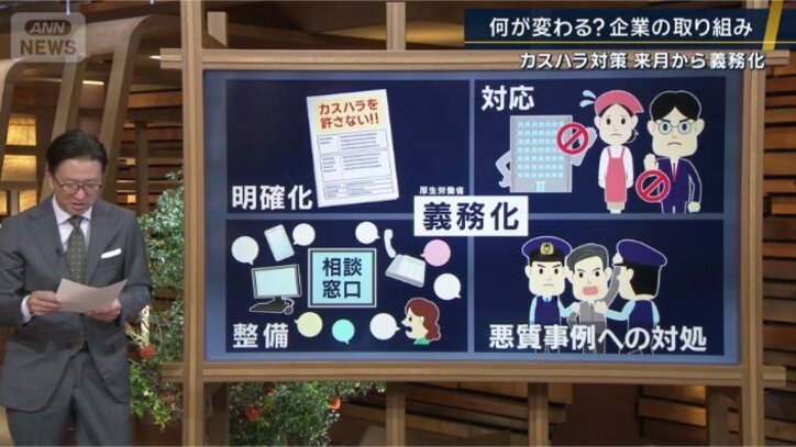 カスハラ対策として義務化される主な取り組み