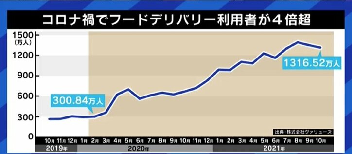 「ギグワーカーが自分には合っている」Uber Eats配達員を5年続ける男性と考える働き方