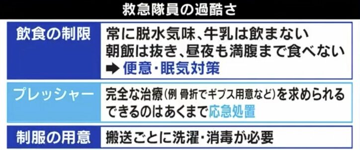 新型コロナや熱中症対応で「本当に食事摂る時間ない」「署に戻れない」元救急隊員がコンビニ利用への理解求める