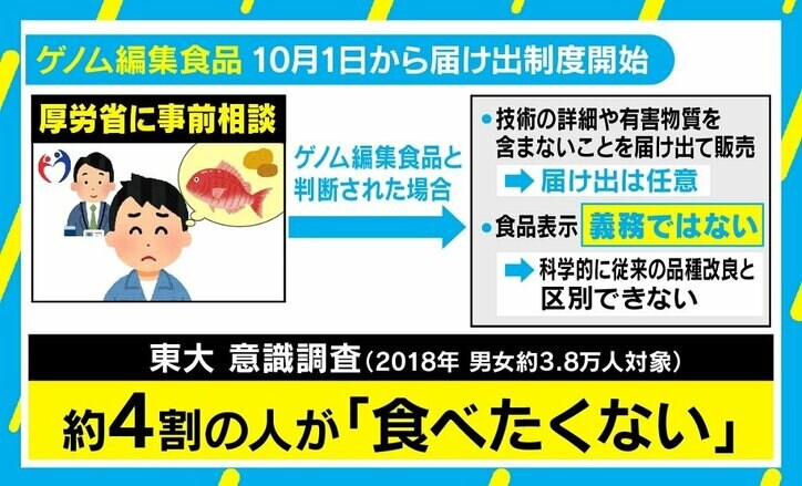 10月にも流通 ゲノム編集食品“表示義務なし”の科学的な理由