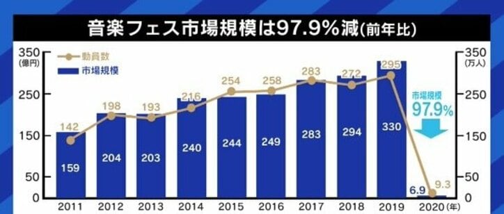 「経験を積み重ねることが大切。失敗を叩くのではなく、応援して」夏フェスの季節を前に、有観客ライブ開催の可能性は? 医師に聞く