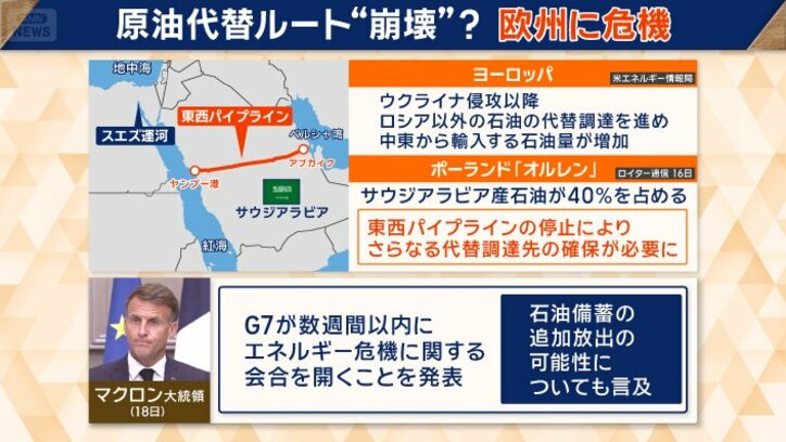 欧州に危機