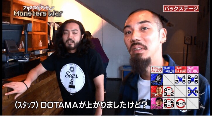 未公開の舞台裏が放送!『フリースタイルダンジョン』特別編 モンスターズウォー