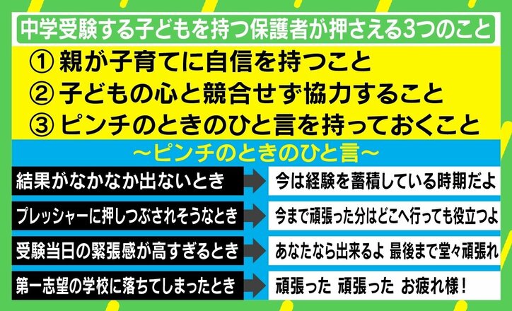中学受験する子どもを持つ親が押さえるべき“3つのこと” 教育心理専門家が唱える“ピンチの時のひと言”を持つ重要性