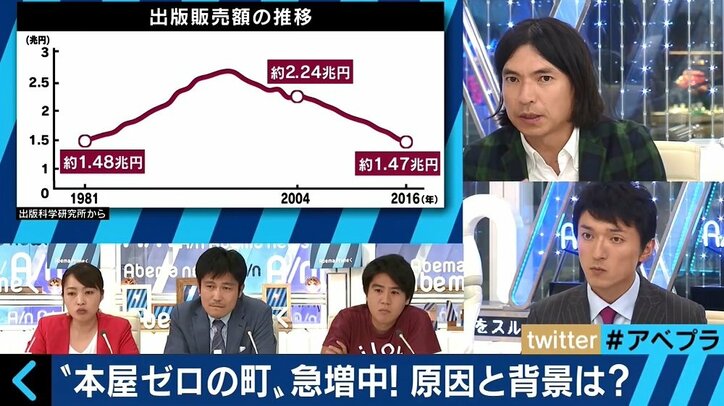 2000年のピークから4割減、姿消す“町の本屋さん” 生き残り賭けたサービスとは?