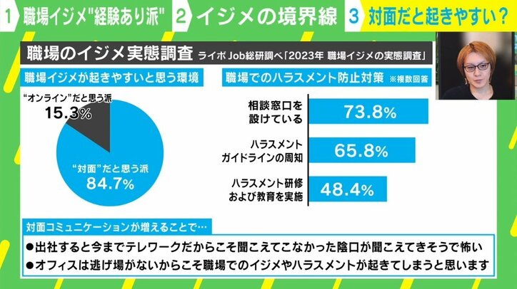 「職場いじめ」約6割が経験アリ「力関係の強い側が無意識に」境界線は?