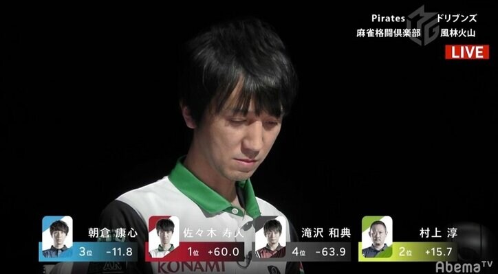 ライバル対決で魔王が滾る！佐々木寿人、滝沢和典とのバトル制し3勝目／麻雀・Mリーグ