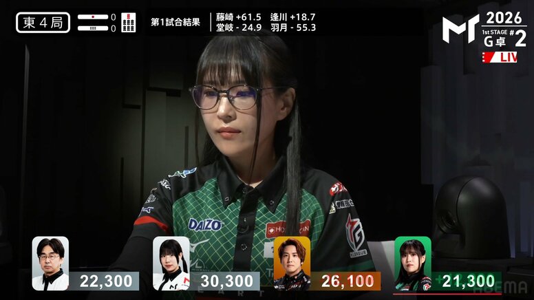 黒髪ロングの鉄強女流、平和のみが一発で親満貫に 画になる大物手とクールな表情のギャップ「むーこサン！」「ないす！」／麻雀・Mトーナメント