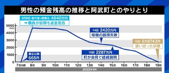 4630万円“誤振込”、メディアは逮捕された男性ばかりに注目…自治体や銀行の対応に問題はなかったのか？ | 国内 | ABEMA TIMES