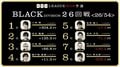 多井隆晴、一度もラスなしはどこまで伸びるのか　麻雀・RTDリーグBLACK 27・28回戦  5月7日に放送