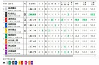 宇都宮競輪 ワンダーランドカップ（2020年5月24日)12レース 出走表【ウィンチケット競輪】