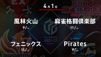 【中継】朝日新聞Mリーグ2021-22 セミファイナルシリーズ8日目