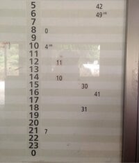 波田陽区『乗れる』