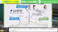 1.8億件”コロナ感情”ツイート分析