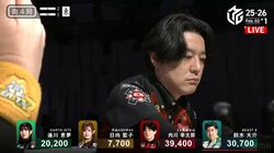 次やったらレッドカード…世界王者の手つきが急に慎重になる珍プレー「ビビっとるやんw」放送席も大笑い「ストロークが高い!」/麻雀・Mリーグ