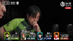 一体、誰が有利なの？同時に3人テンパイ、待ち牌まで重なりまくり「それぞれの当たり牌ｗ」「こわいこわい」驚きの結末／麻雀・Mリーグ