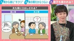 「子どもはママが一番」「旦那さんの仕事は大事なんだから」“昭和の価値観”押し付ける親世代…漫画家・瀧波ユカリ氏が一刀両断「全部娘のところ、母親のところに来る」息子には「ほとんどの場合ない」
