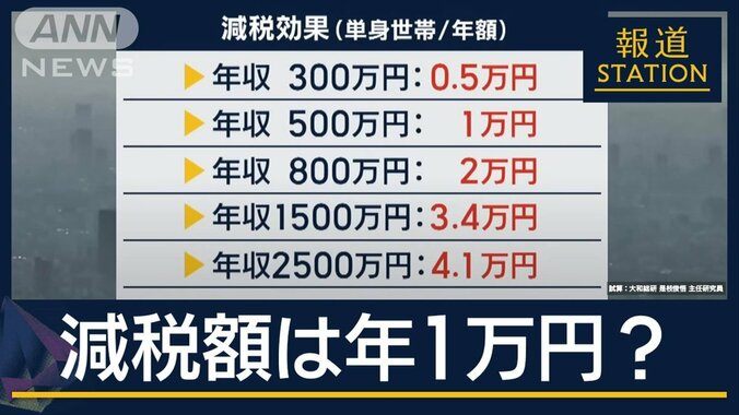 “178万円”目指す協議継続“壁”の攻防は異例の延長戦へ 1枚目