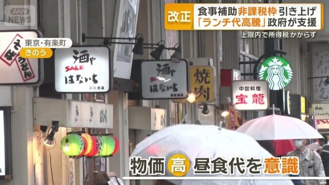 物価高で昼食代を意識